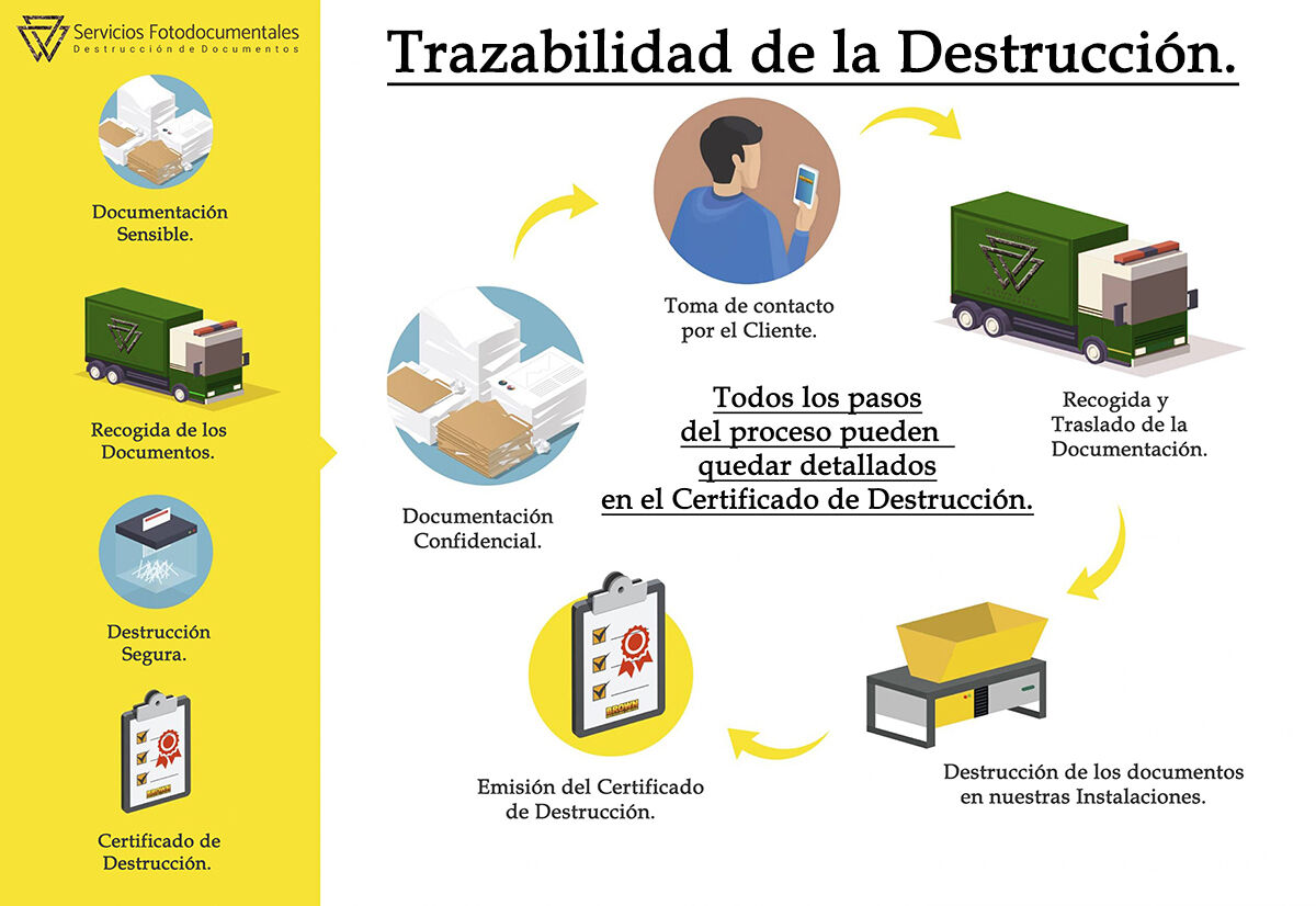 SERVIFOTODOC-VIGO - destruccion-de-documentacion-confidencial-26.jpg