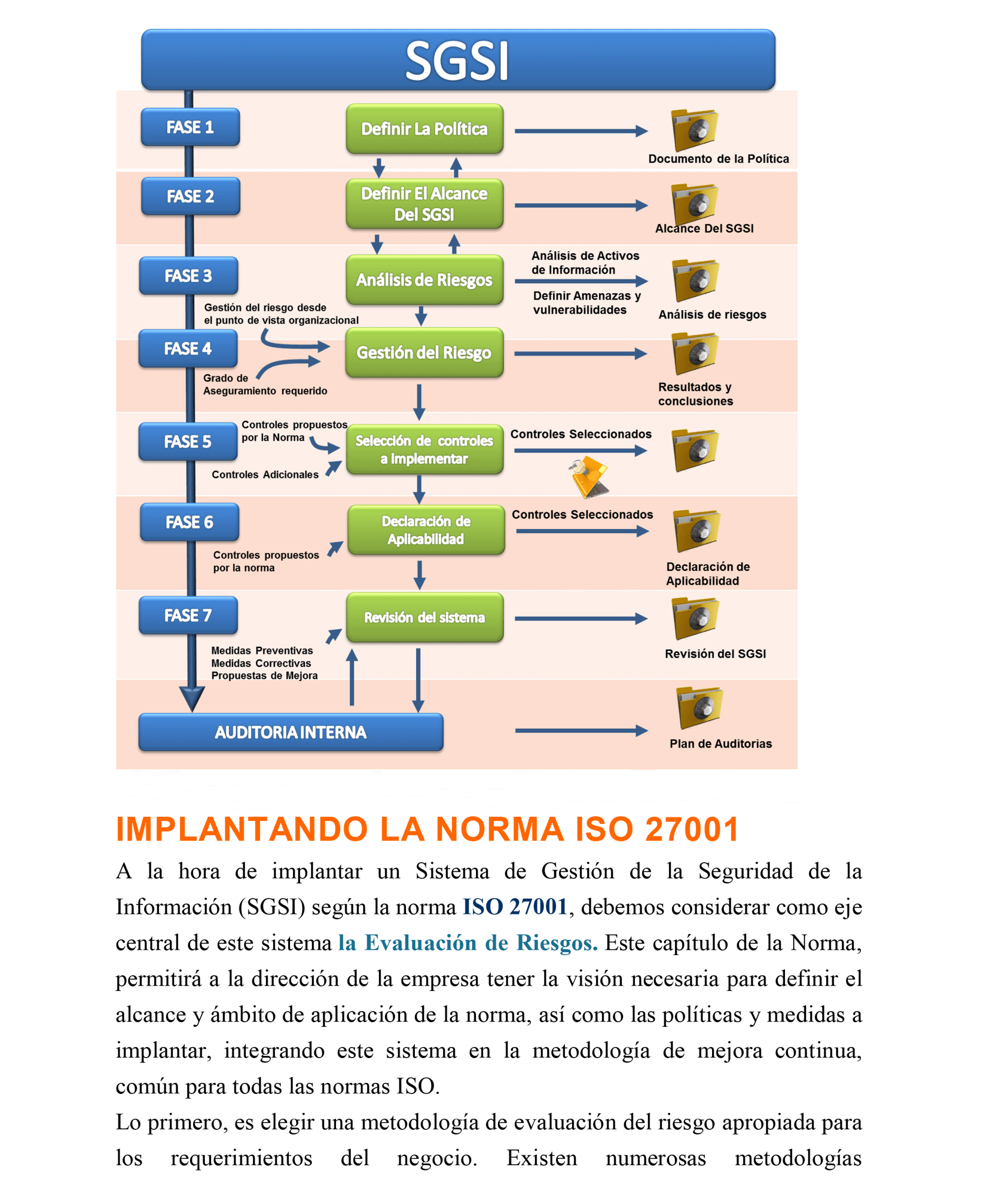 SERVIFOTODOC-VIGO - iso-27001-seguridad-de-la-informacion-2.png